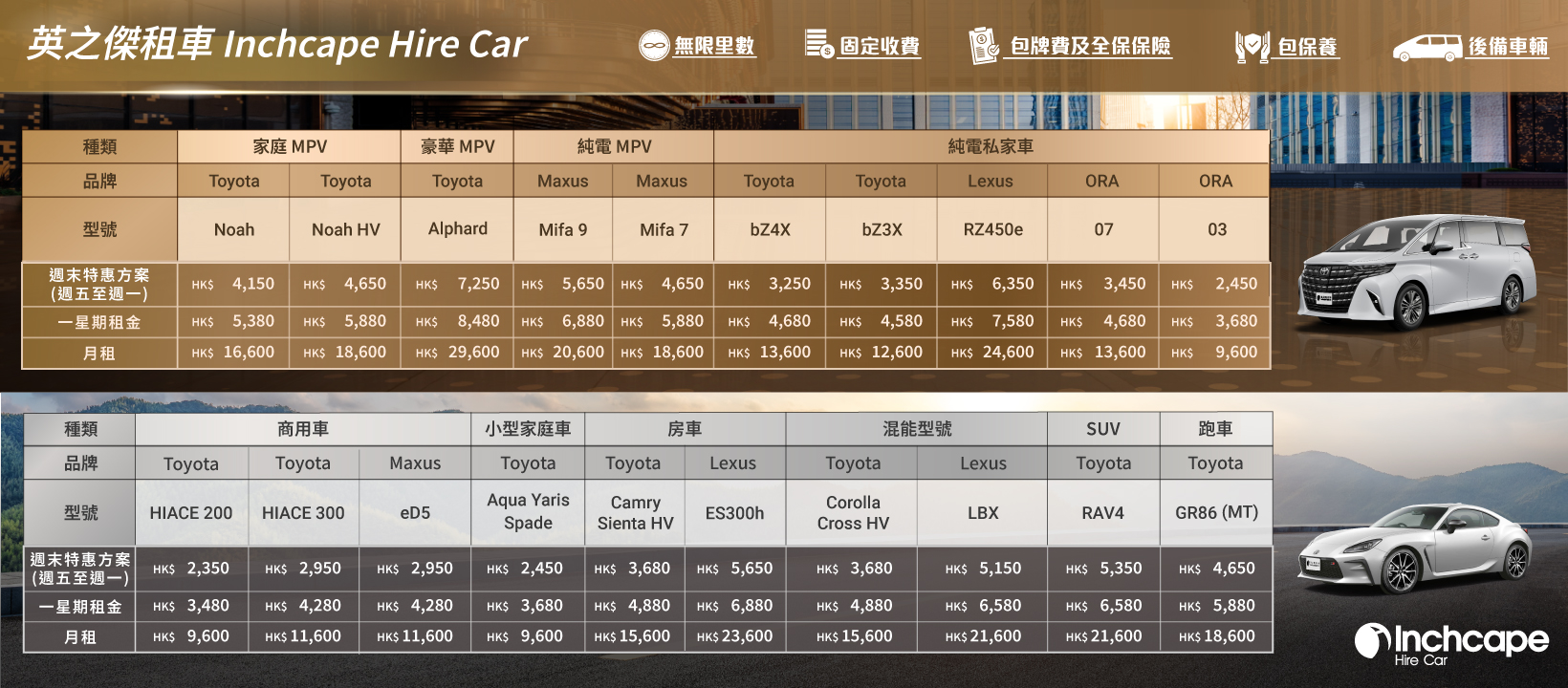 Inchcape Mobility Rent A Car