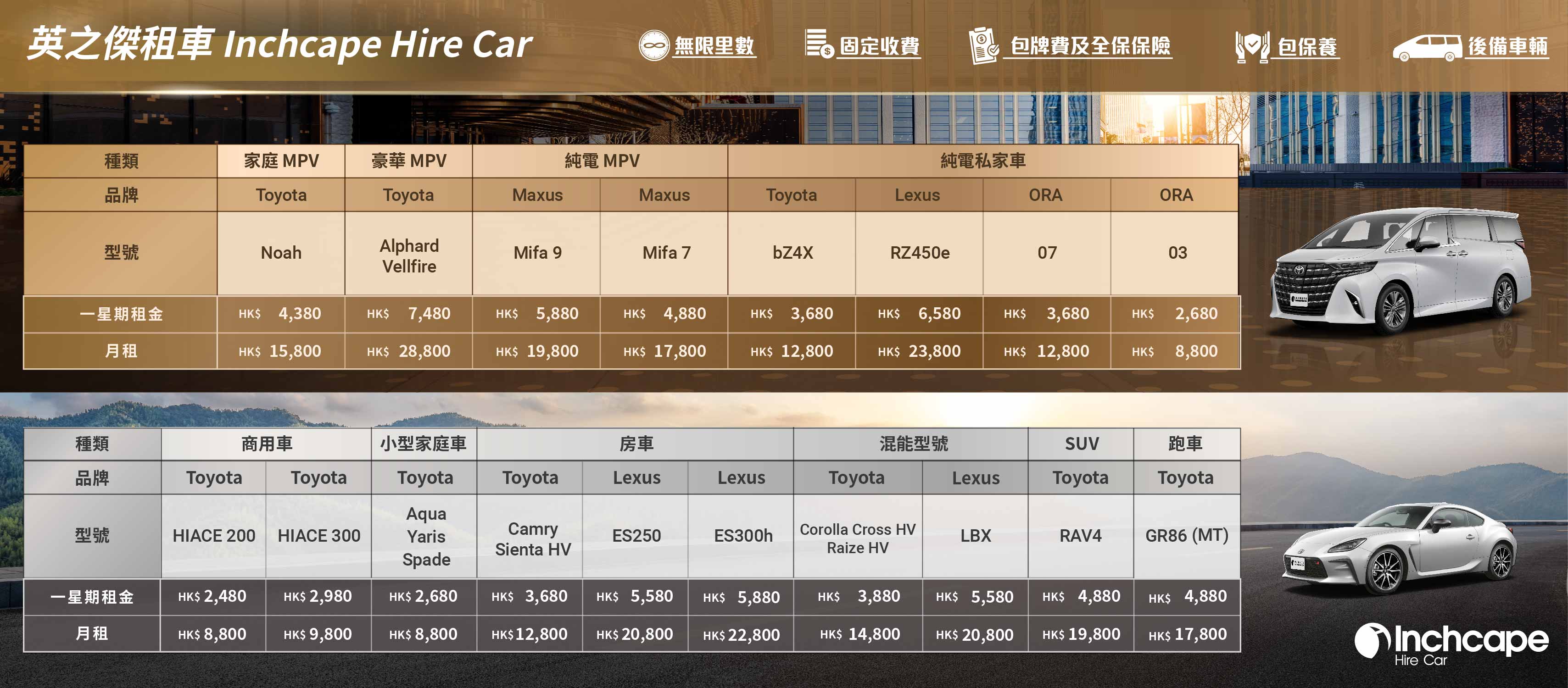 Inchcape Mobility Rent A Car