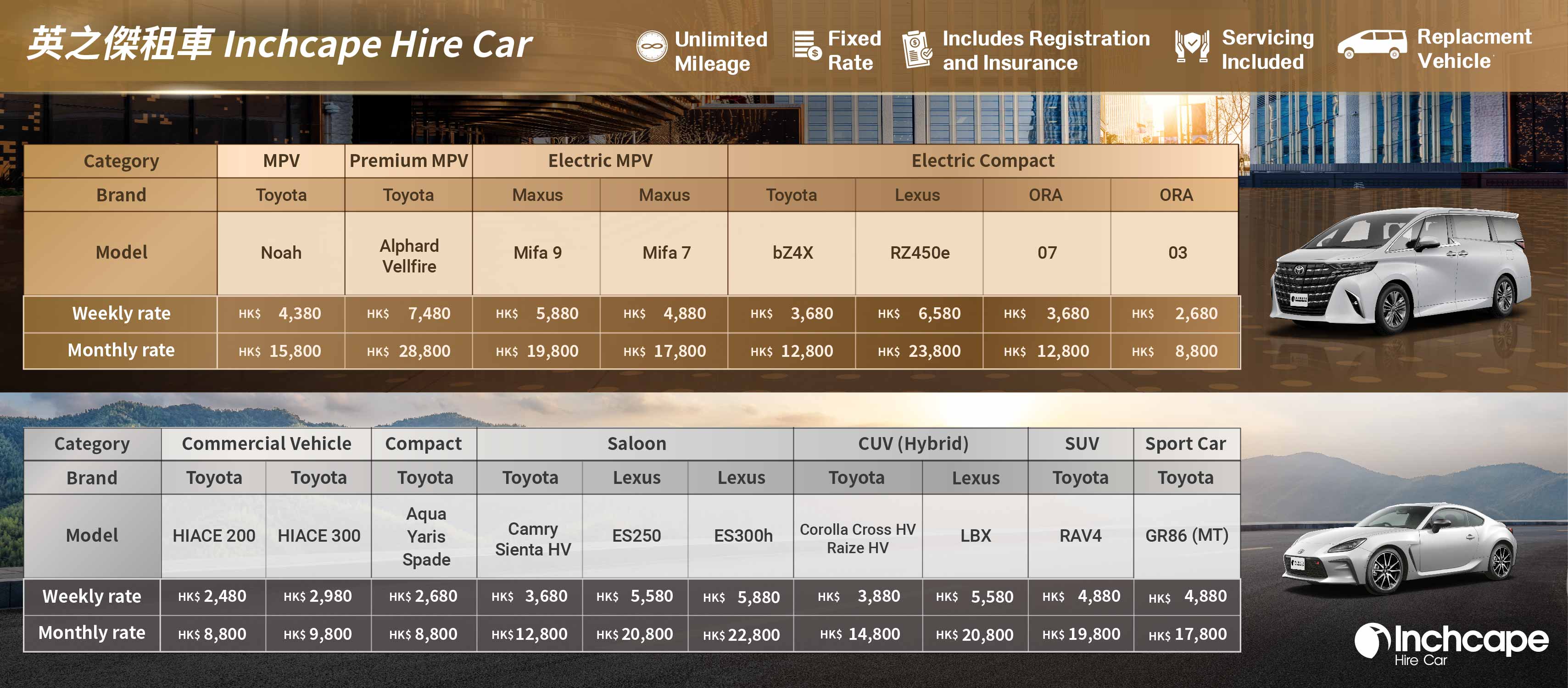 Inchcape Mobility Rent A Car